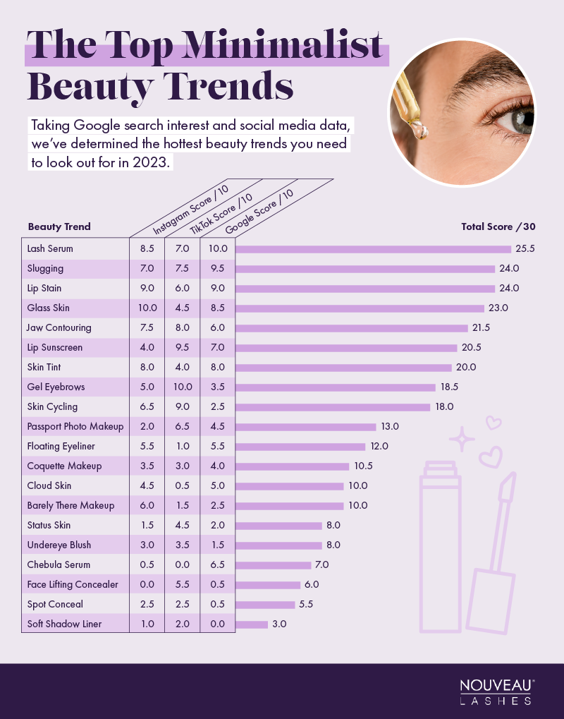 Top Minimalist Beauty Trends 2023