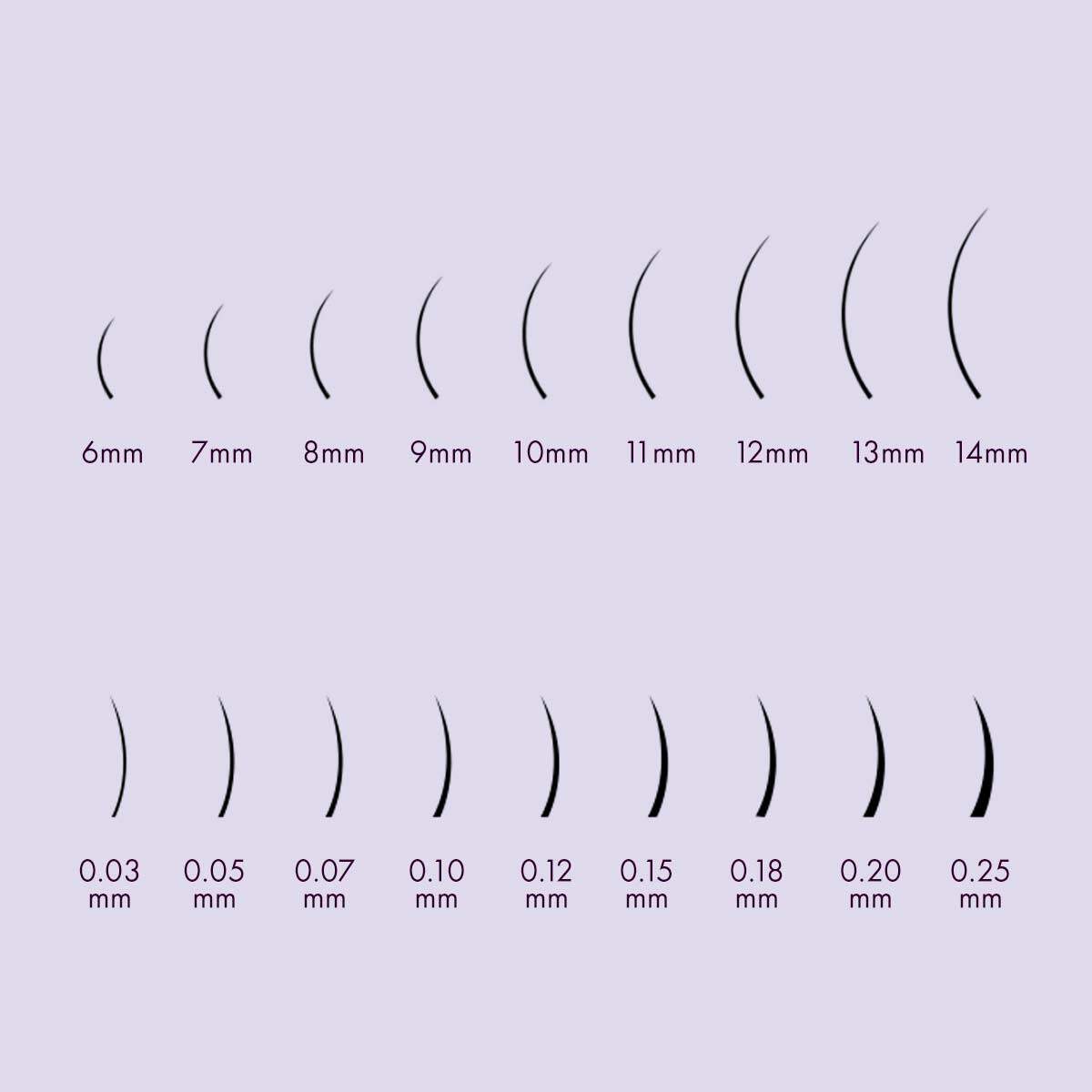 Eyelash Length Chart