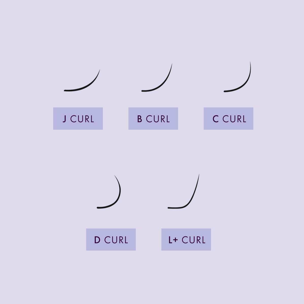 eyelash extension curl diagram