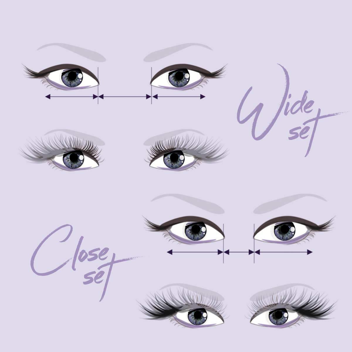 wide set and close set eyes diagram