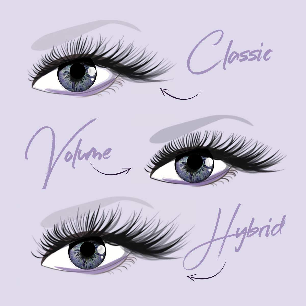 classic, volume and hybrid lashes diagram